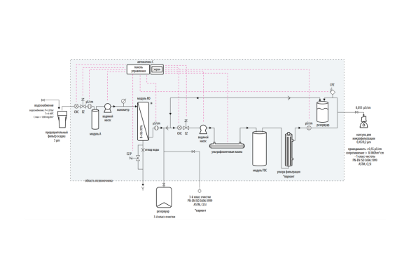 Принцип работы Hydrolab R